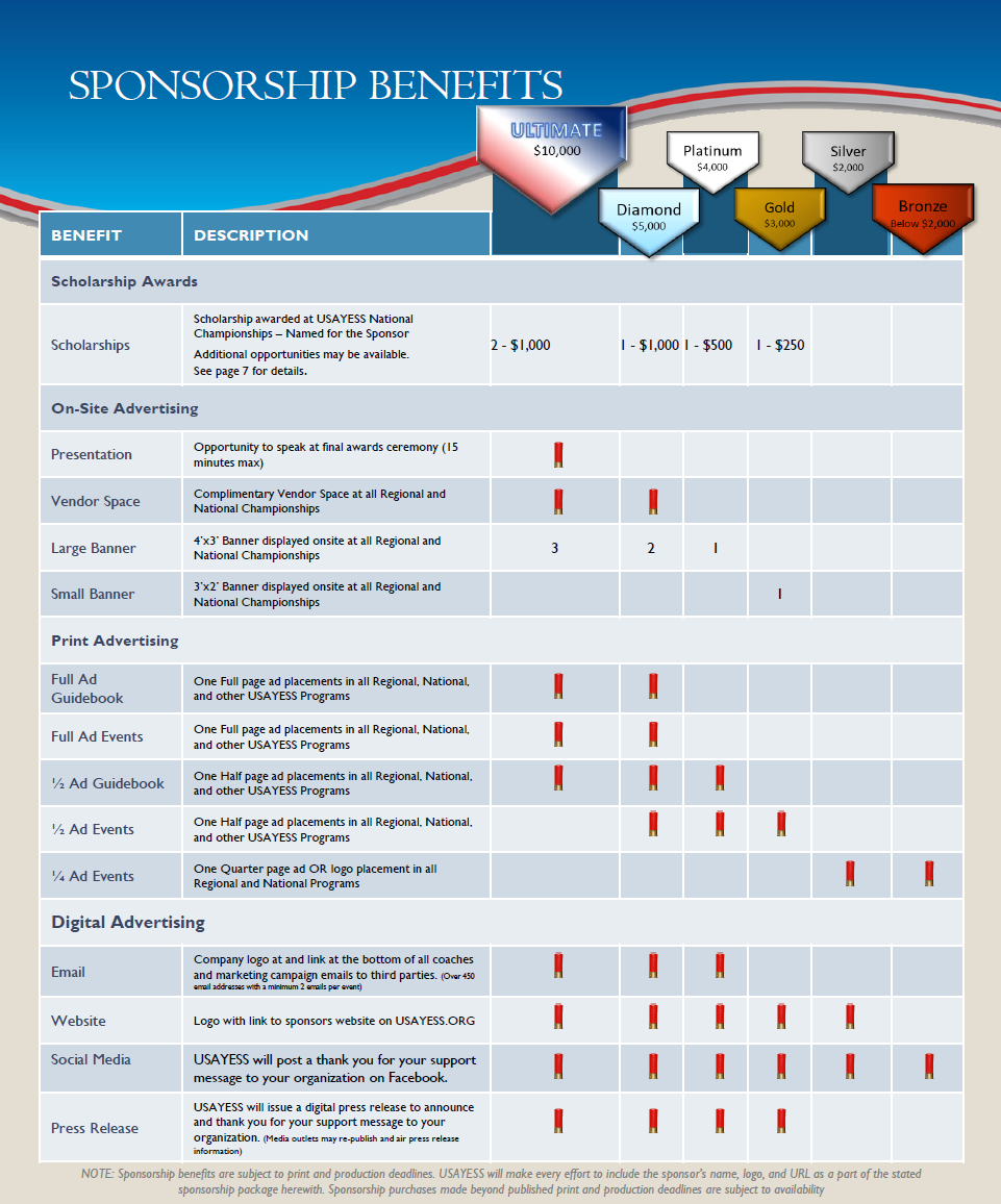 https://cdn2.usayess.org/usayess-national-website/2024/07/sponsorlevels.png